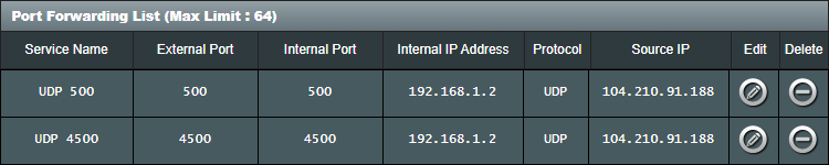 Router NAT rules